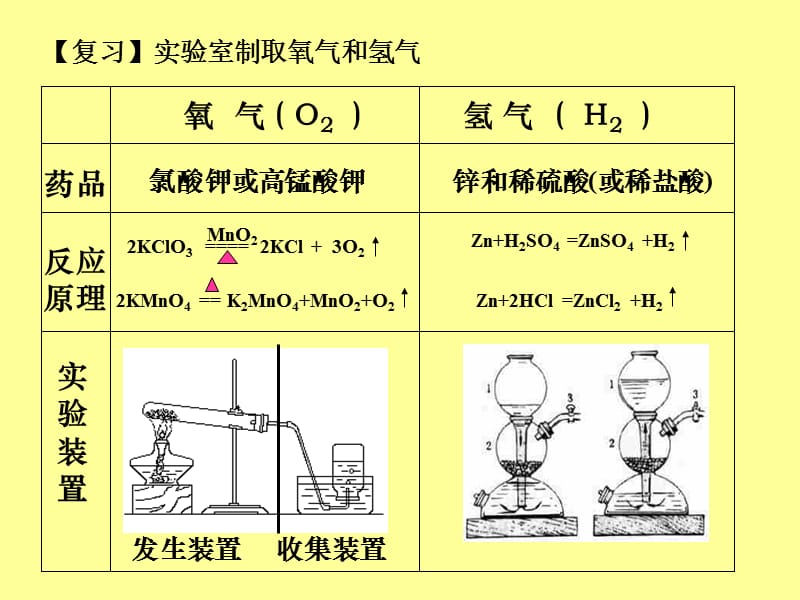 英家中学邱家颂.ppt_第2页