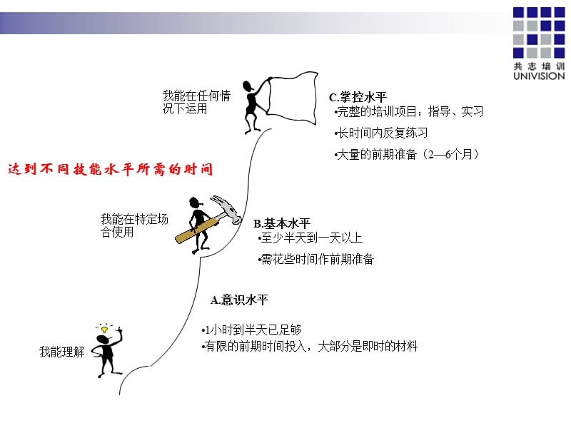 有效沟通企业版.ppt_第3页