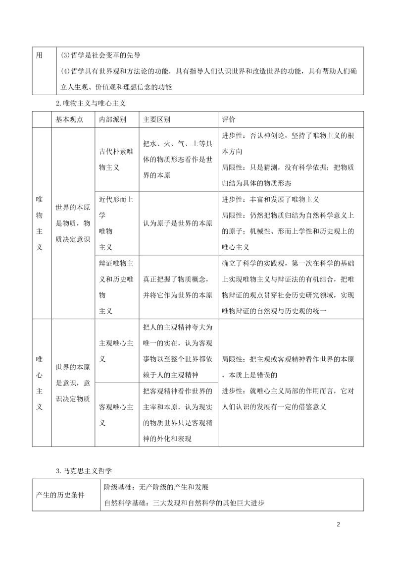 2019年高考政治黄金押题专题10哲学思想与唯物论认识论含解析201905172127.doc_第2页