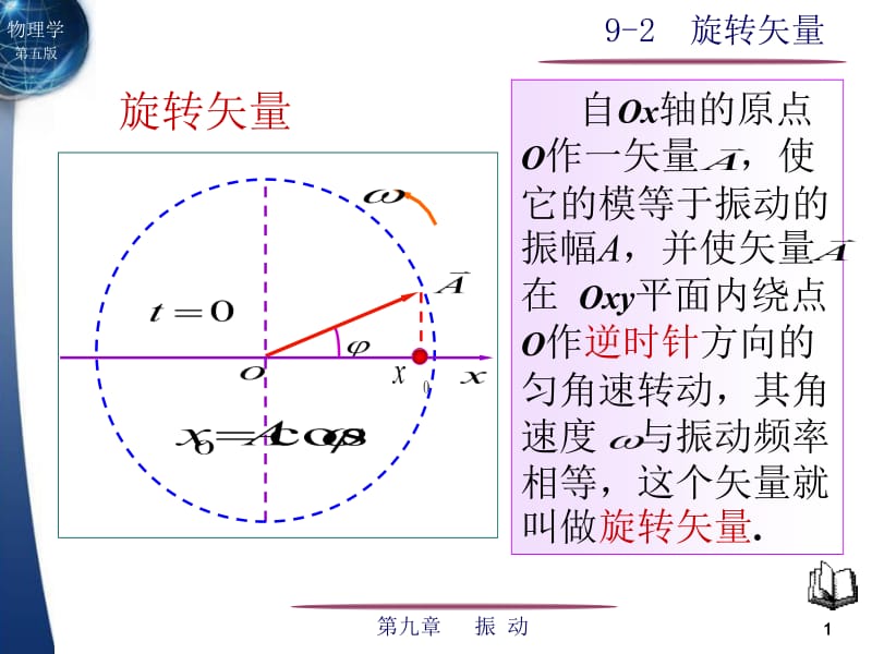 旋转矢量.ppt_第1页