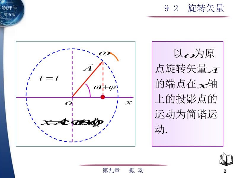 旋转矢量.ppt_第2页