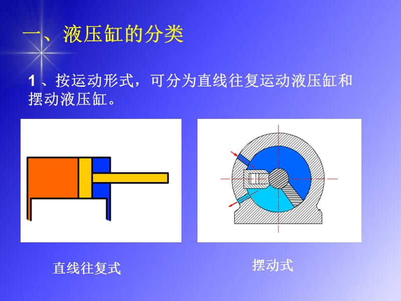 液压缸的分类与特点.ppt_第3页