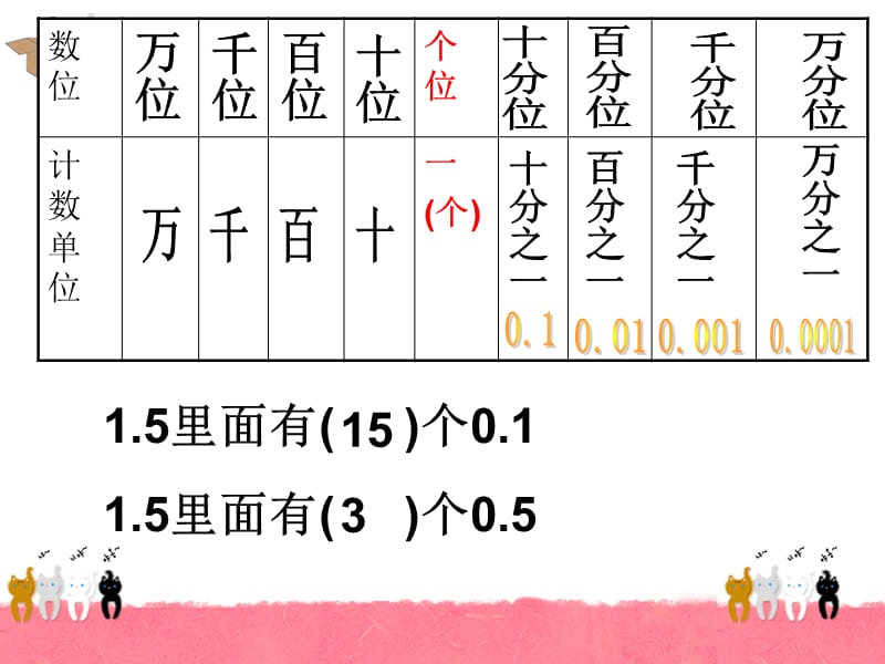 杨老师在线您永远的学习伴侣！课件.ppt_第3页