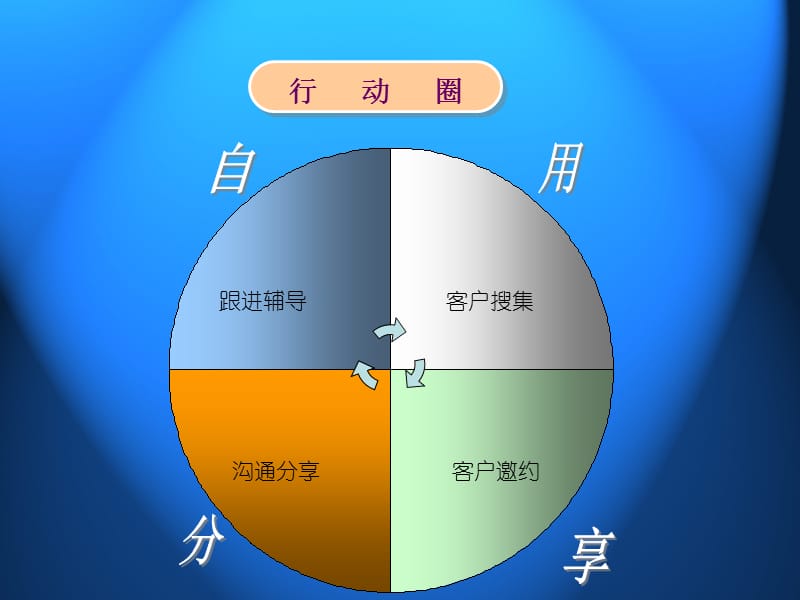 行动圈.ppt_第1页