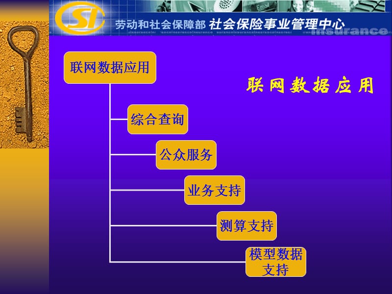 养老保险联网数据应用分析框架.ppt_第2页