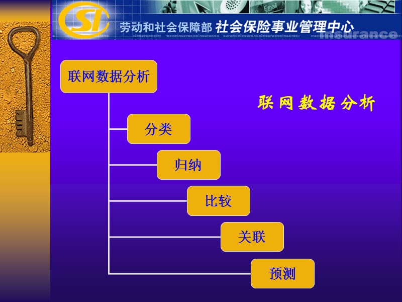 养老保险联网数据应用分析框架.ppt_第3页