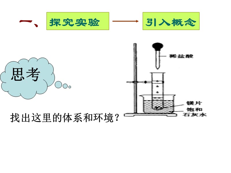 选修四第一章第一节.ppt_第3页