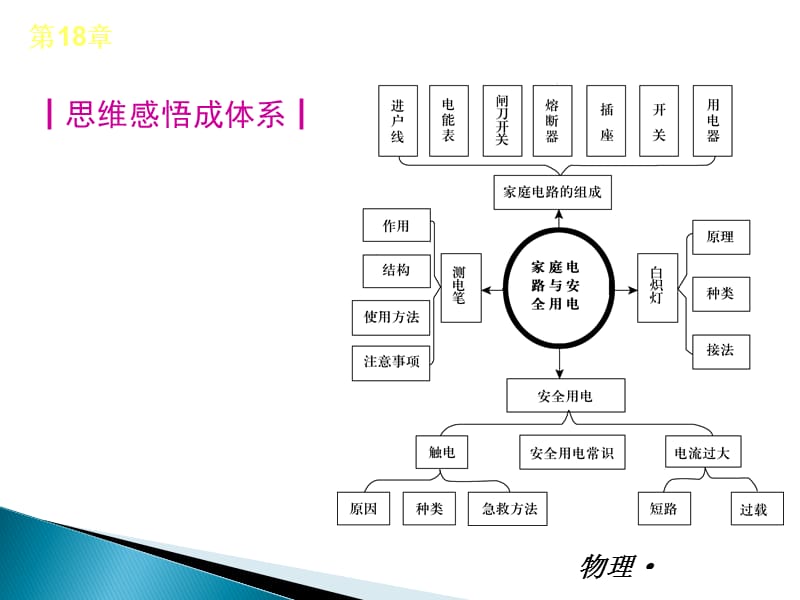 物理新课标HY精品PPT.ppt_第2页