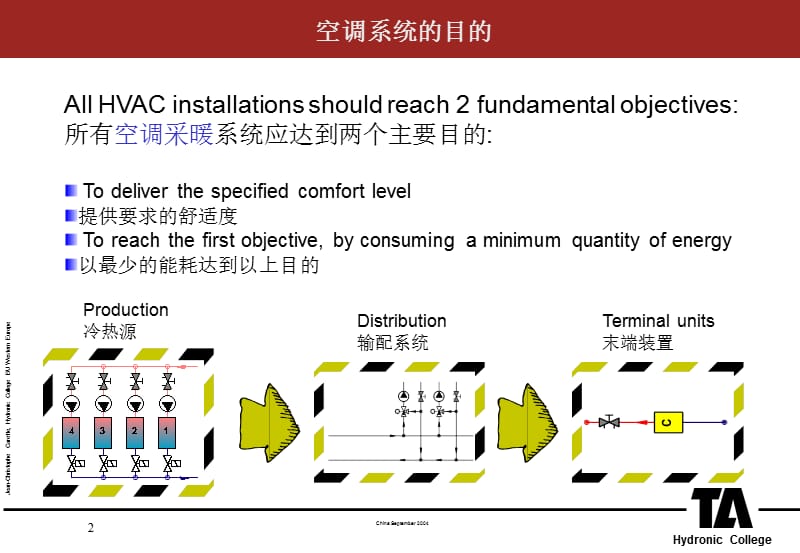 瑞典TA平衡阀授课资料中文版.ppt_第2页