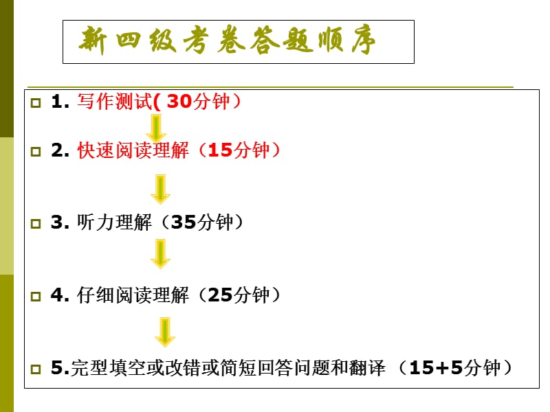 英语四级考试流程方法与技巧详解.ppt_第3页