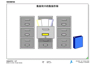 西门子S7300ＰＬＣ12.ppt