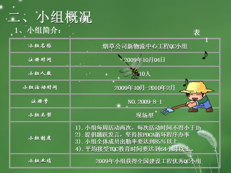 CFG振动沉管灌注桩施工质量控制.ppt_第3页