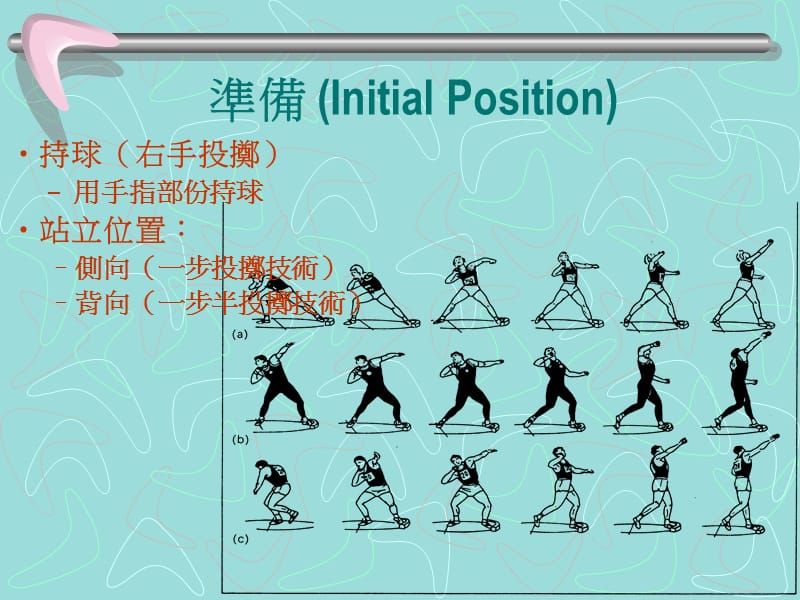 推铅球技术要点及训练.ppt_第2页