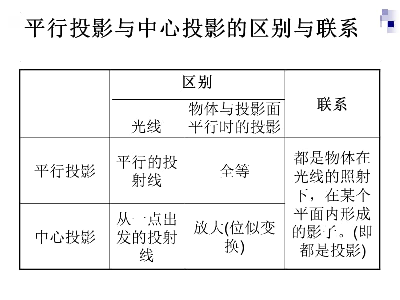 投影2.ppt_第3页