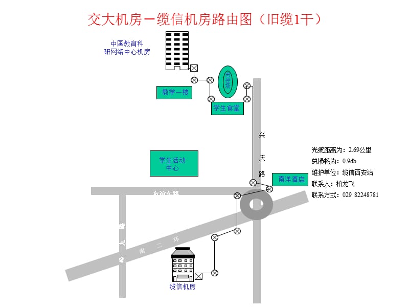 西安交大主干引接缆路由95.ppt_第1页