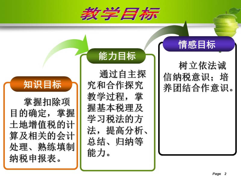 土地增值税计算及纳税申报.ppt_第2页