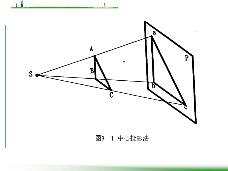 投影的基本知识.ppt_第3页