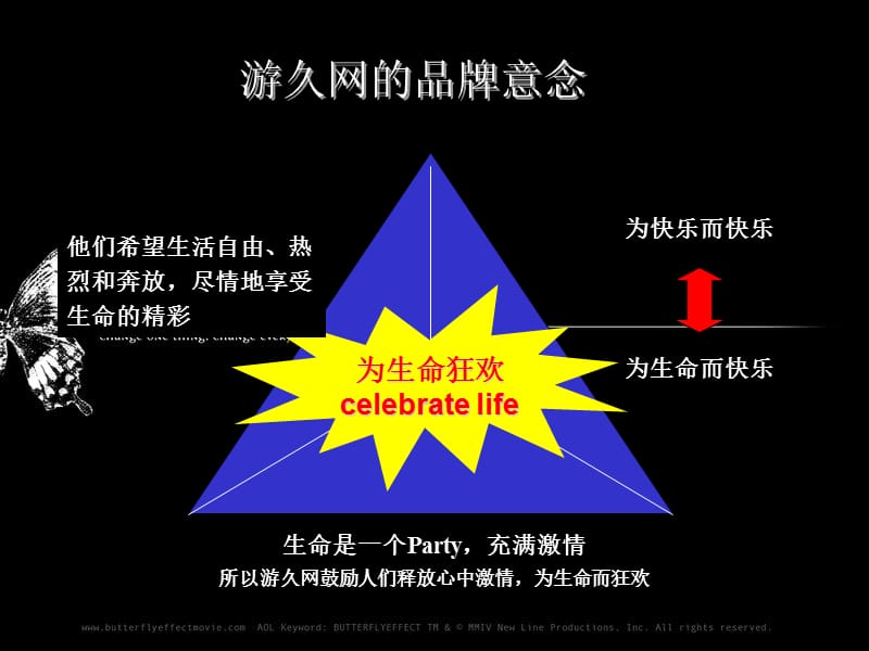 游久网2010年广告语.ppt_第3页