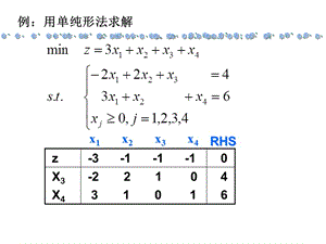 用单纯形法求解.ppt