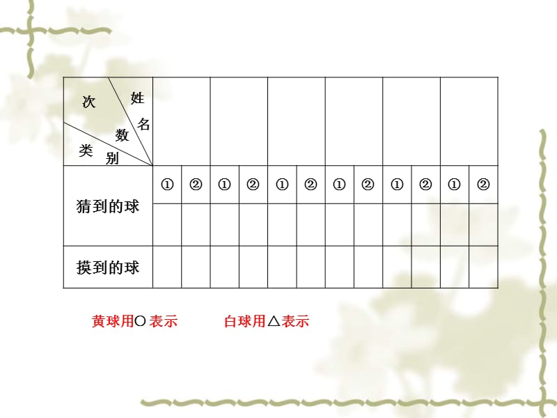 袁家庄小学薛峰.ppt_第3页