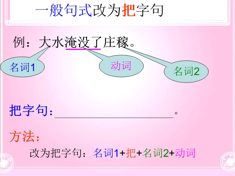 一般句式改为把字句.ppt_第3页