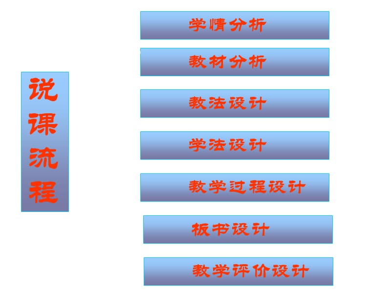 通川区第十一中学潘英.ppt_第2页