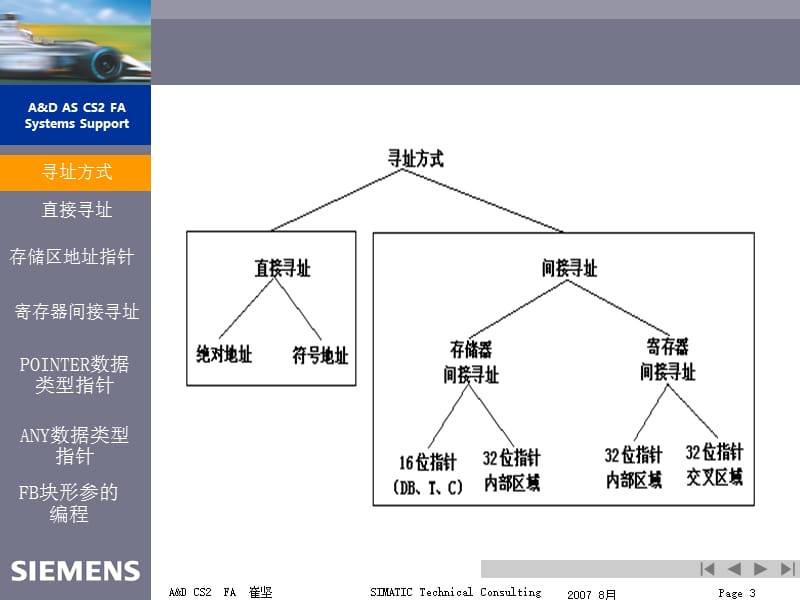 西门子PLC指针编程.ppt_第3页