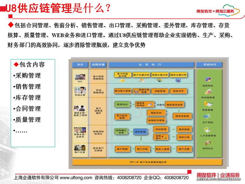 用友U供应链模块培训.ppt_第3页