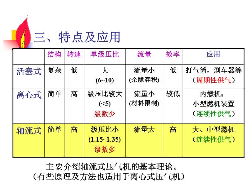 燃气轮机5储运.ppt_第3页