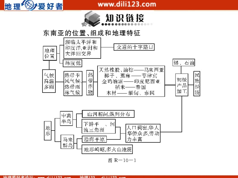 热点东盟贸易区ppt课件.ppt_第2页