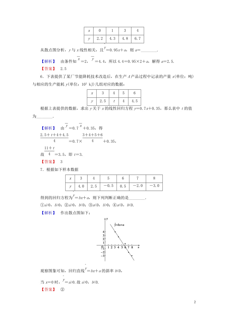 2018版高中数学第二章统计2.4线性回归方程学业分层测评苏教版必修320170717243.doc_第2页