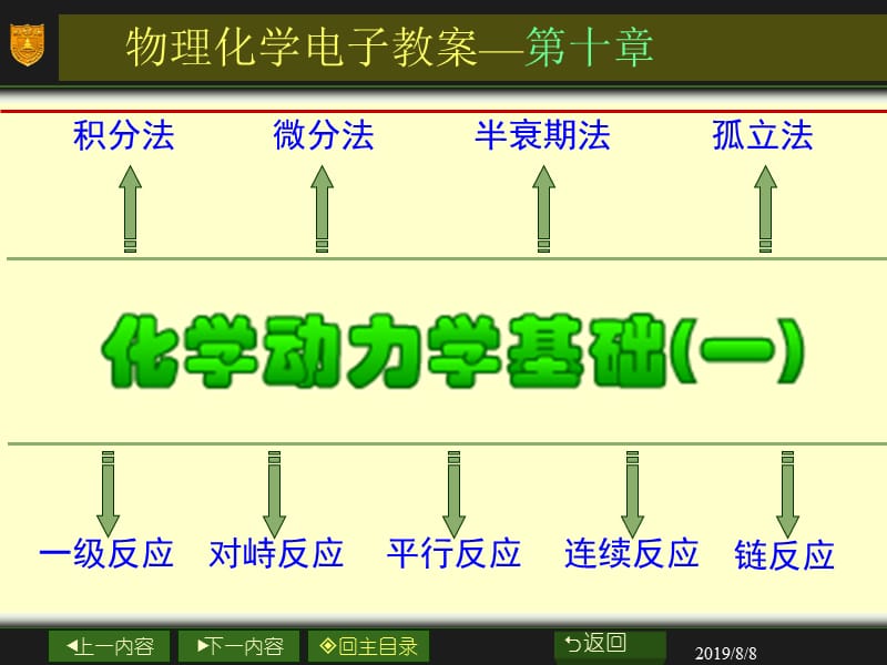 物理化学电子教案第十章.ppt_第1页