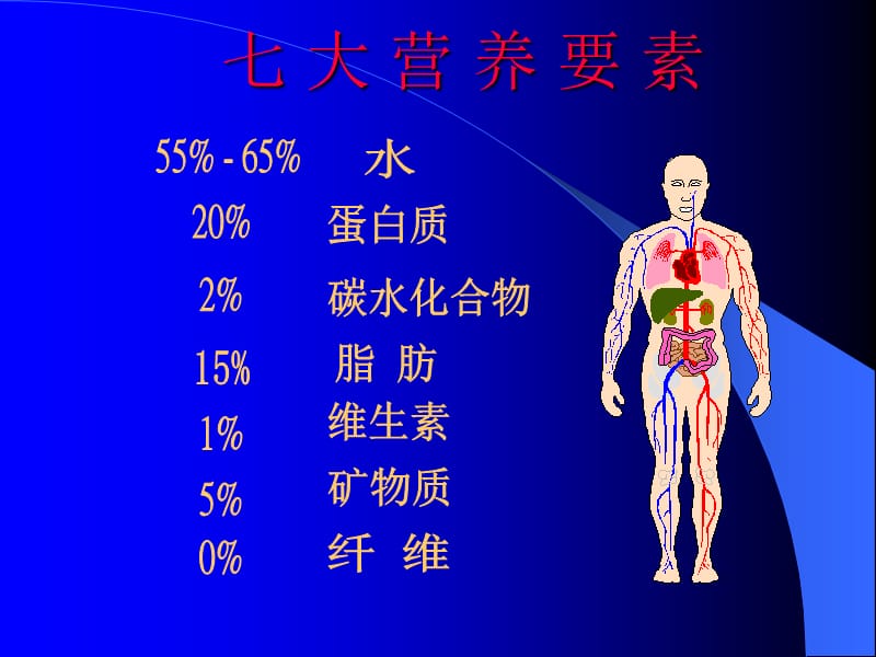 七大营养要素.ppt_第2页