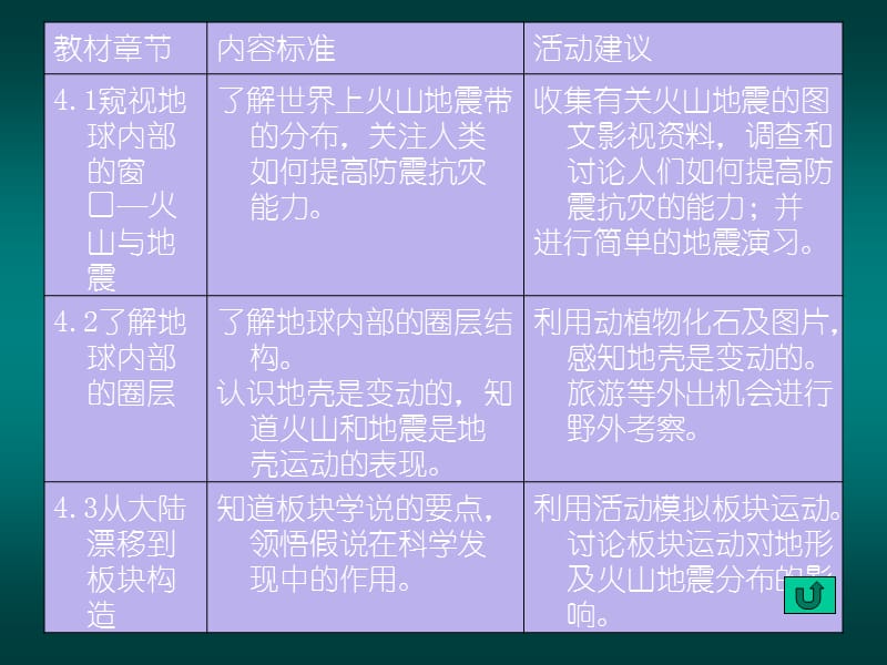 一部分教材分析二部分教学设计.ppt_第3页