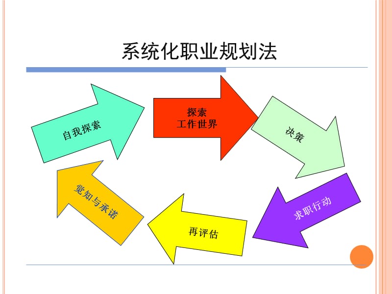 探索工作世界.ppt_第2页