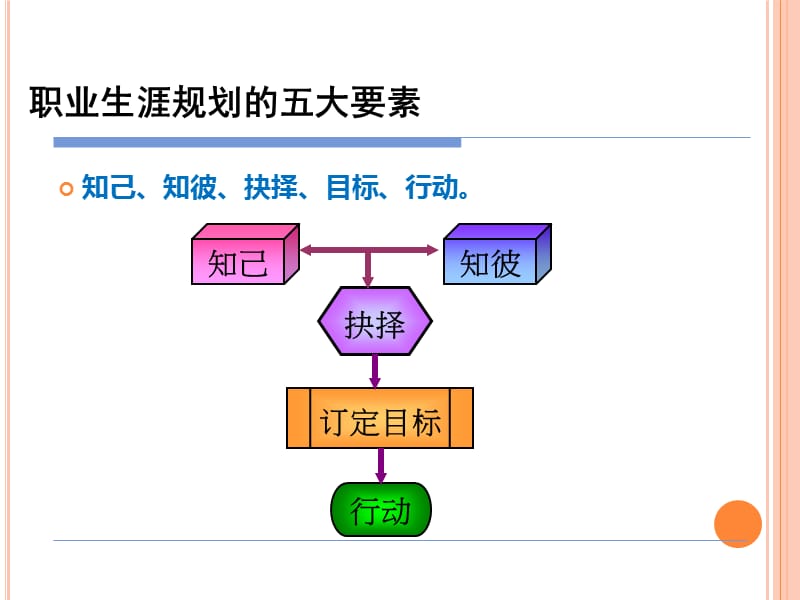 探索工作世界.ppt_第3页