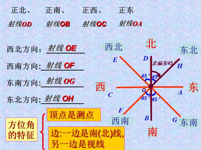 杨利伟乘坐神州五号遨游太空时我国当时派出远望一.ppt_第3页