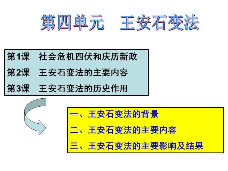 选修一　专题四　王安石变法.ppt_第2页