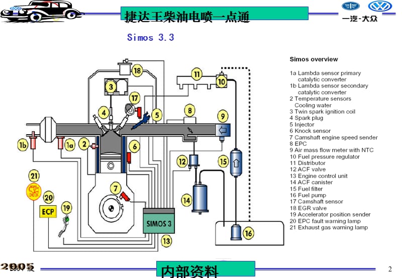 一汽大众捷达柴油机电控系统.ppt_第2页