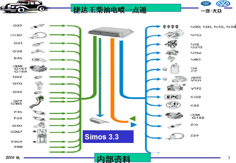 一汽大众捷达柴油机电控系统.ppt_第3页