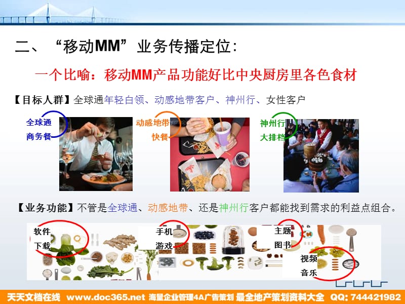 移动MM传播方案.ppt_第3页