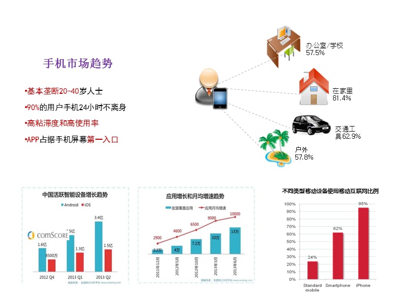 影楼手机APP-影楼微伴侣.ppt_第3页