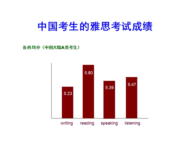 雅思写作1概括指导.ppt_第2页