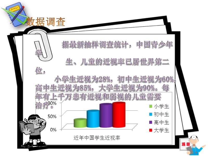 预防近视ppt课件.ppt_第3页