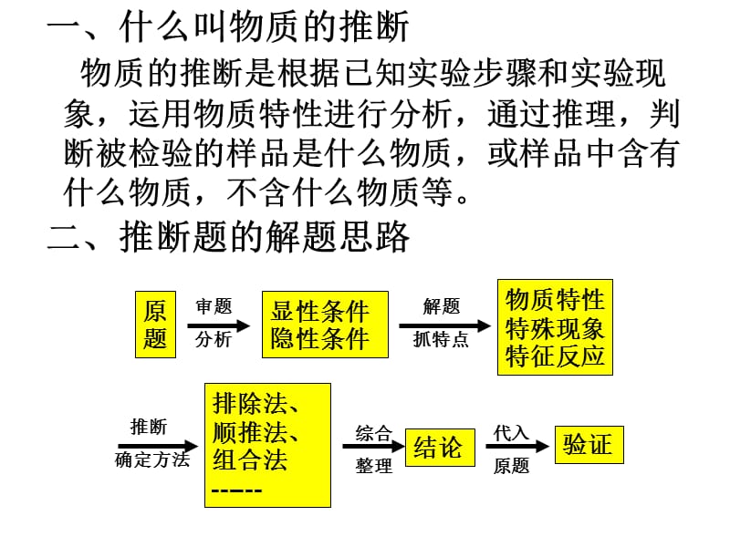 物质推断.ppt_第2页