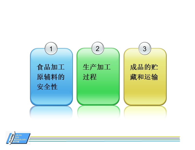 影响食品安全的因素及预防措施.ppt_第3页