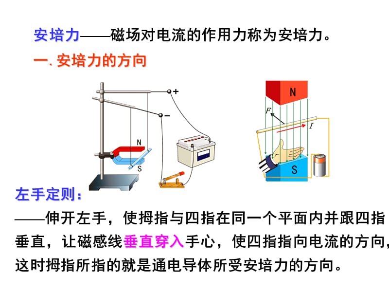 通电导线对磁场的作用力新课标新人教版高中物理选修31.ppt_第2页