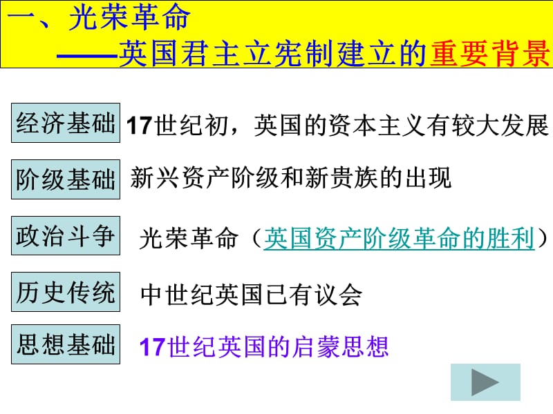 英国国家大权掌握在谁手中.ppt_第3页