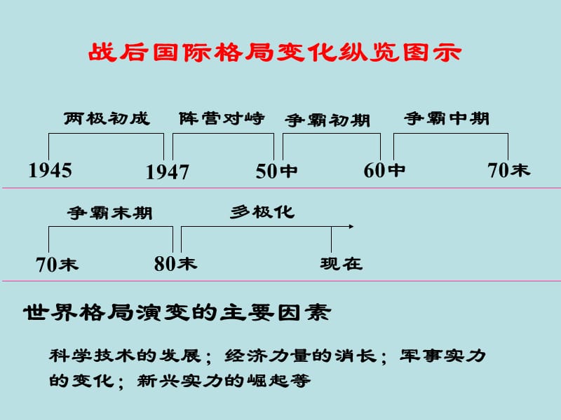 美苏争霸.ppt_第2页