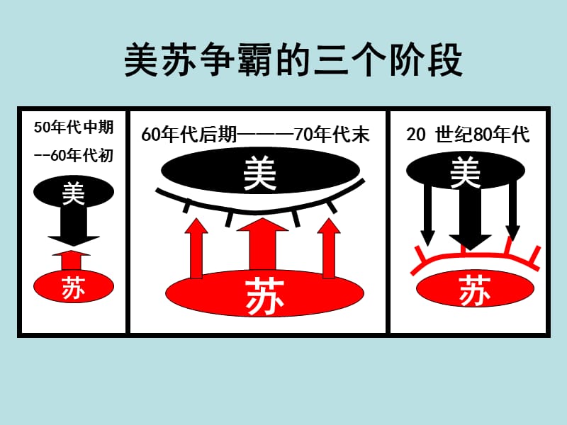 美苏争霸.ppt_第3页